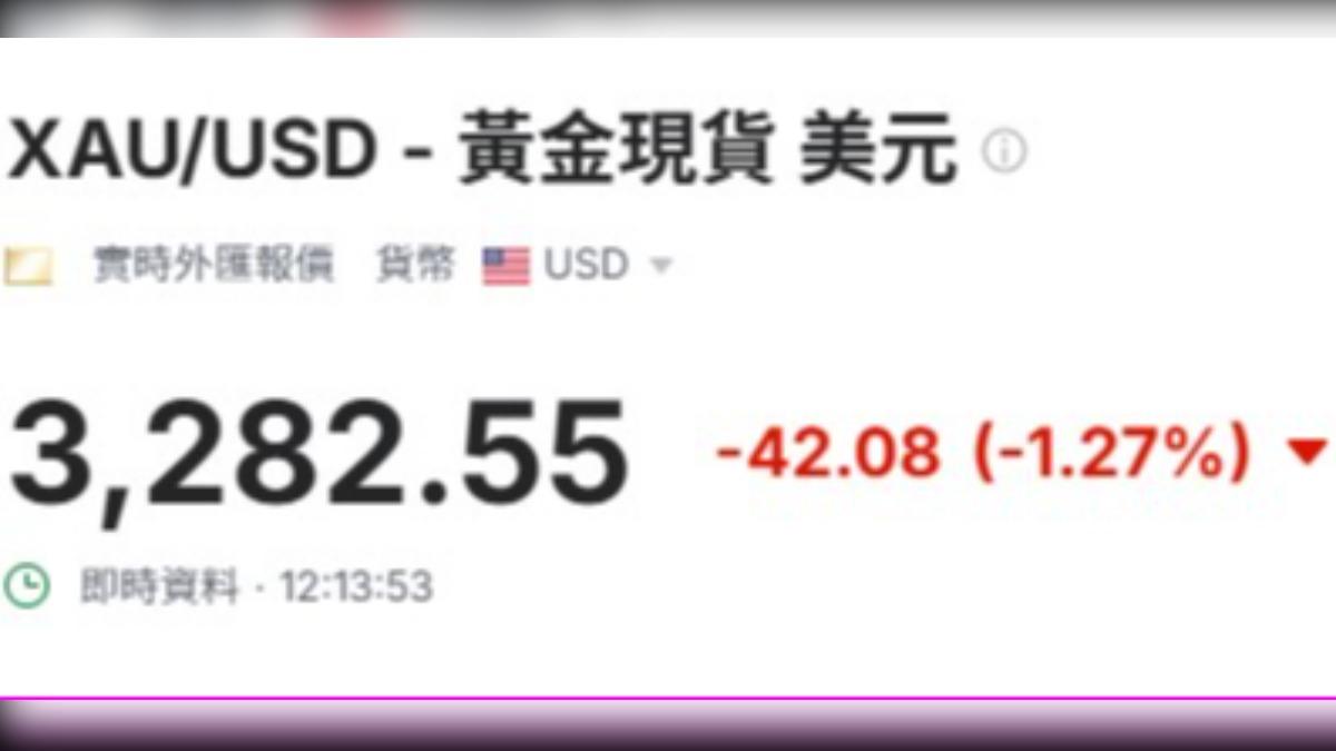 金價暴跌！川普將發布「震撼消息」 專家示警下探此低點│TVBS新聞網