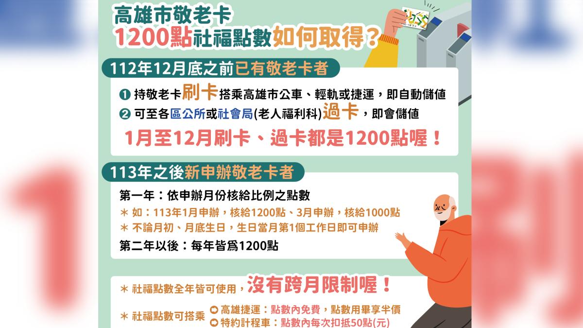 高雄敬老卡使用方法。(圖/翻攝自社會局官網)