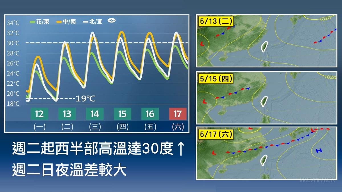 未來一週晴朗炎熱、溫差大！（圖／TVBS）