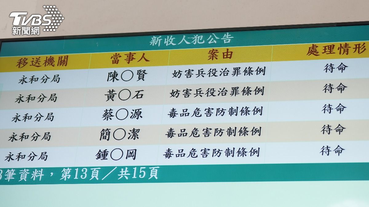 陳大天（小蝦）本名陳道賢等人涉嫌妨害兵役遭移送新北檢。（圖／華子琛攝）