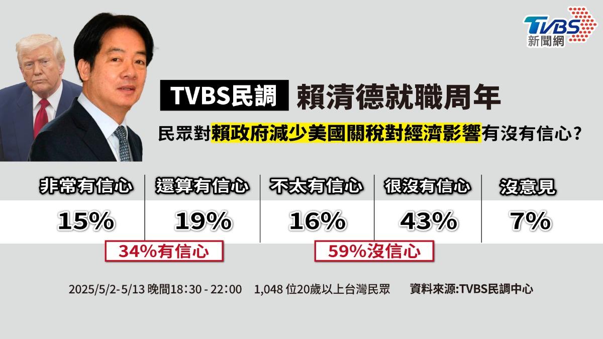 賴政府週年