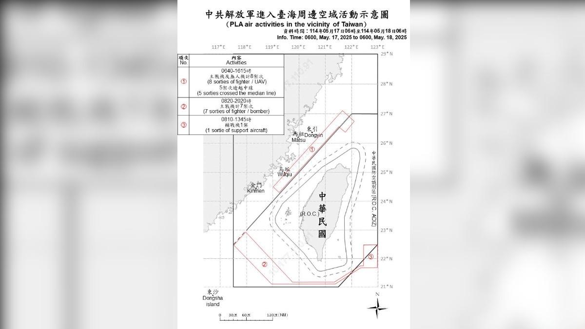 國軍偵獲共機16架次，其中逾越海峽中線進入北 部、西南及東部空域13架次，及共艦6艘、公務船2艘，持續在臺海周邊活動。（圖／國防部提供）