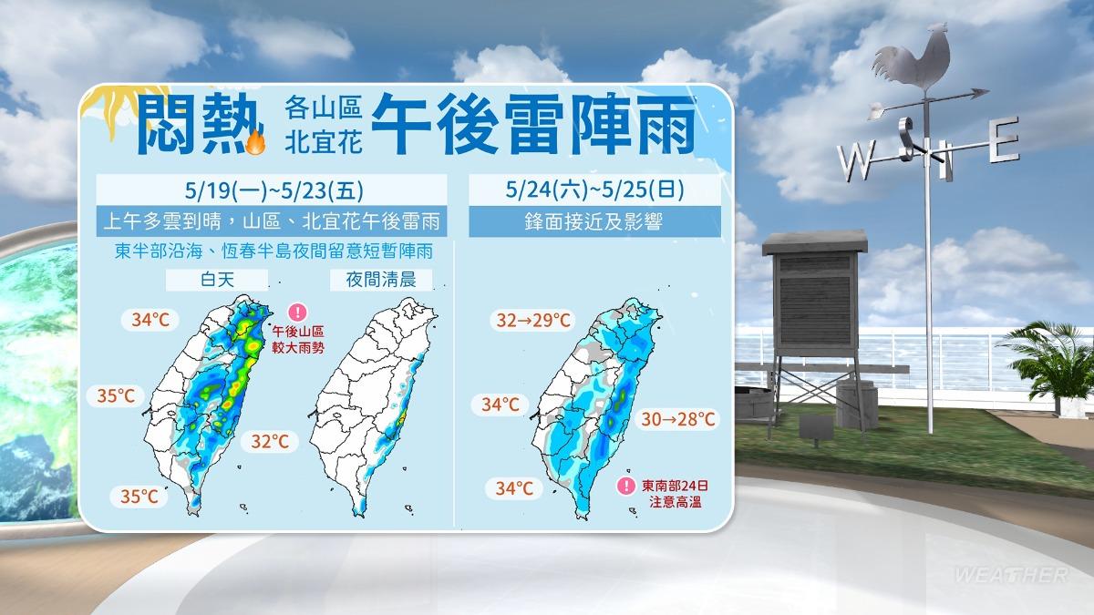 未來一週氣溫、降雨。（圖／TVBS）