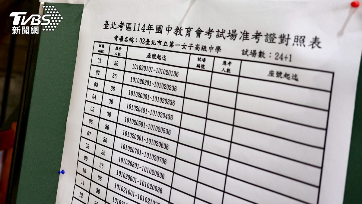 國中會考今天登場，手機在考試途中響起的違規事件最多。（示意圖／華子琛攝）