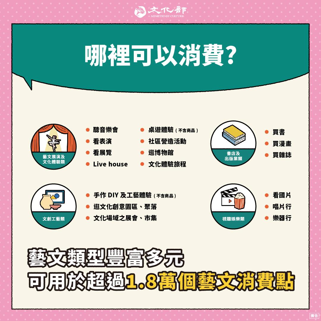 文化幣可以買什麼?怎麼領?2025文化幣使用期限、店家清單攻略│TVBS新聞網