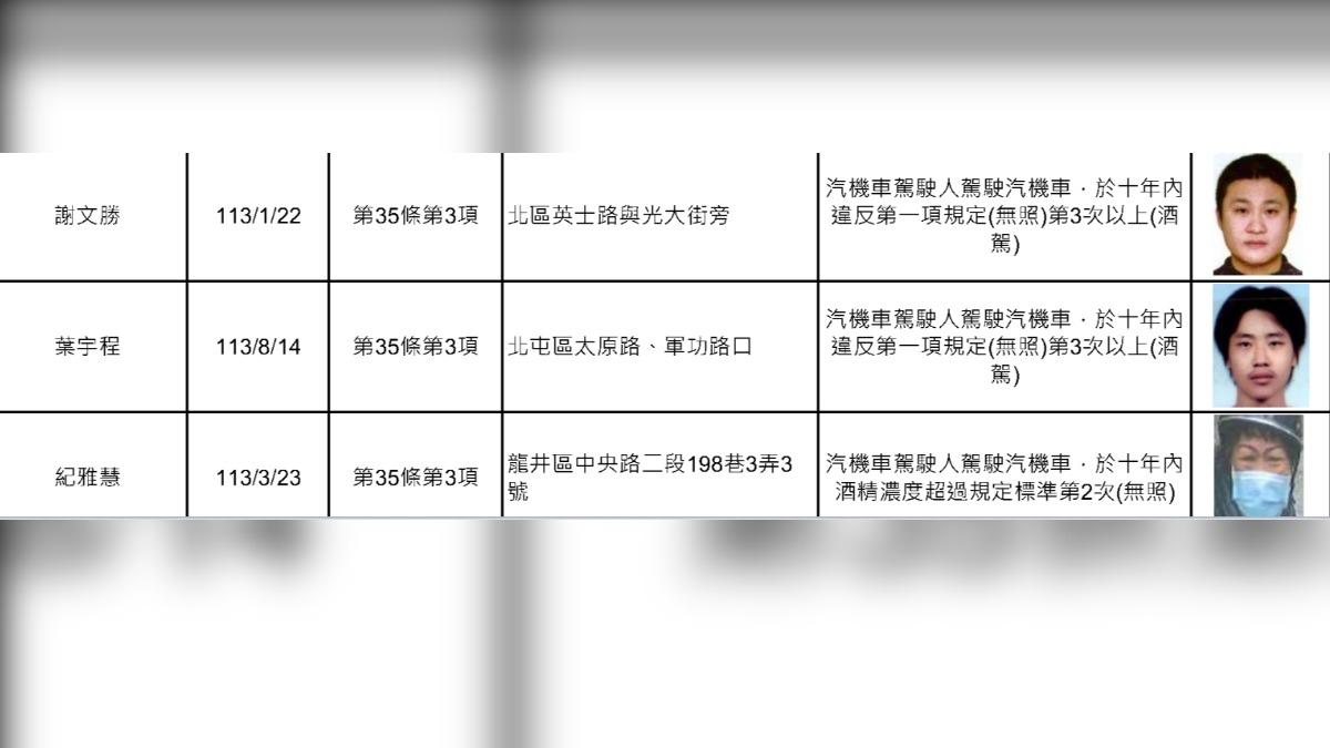 7人無照酒駕上路,已被抓三次以上。(圖/翻攝自台中市交通裁決處)