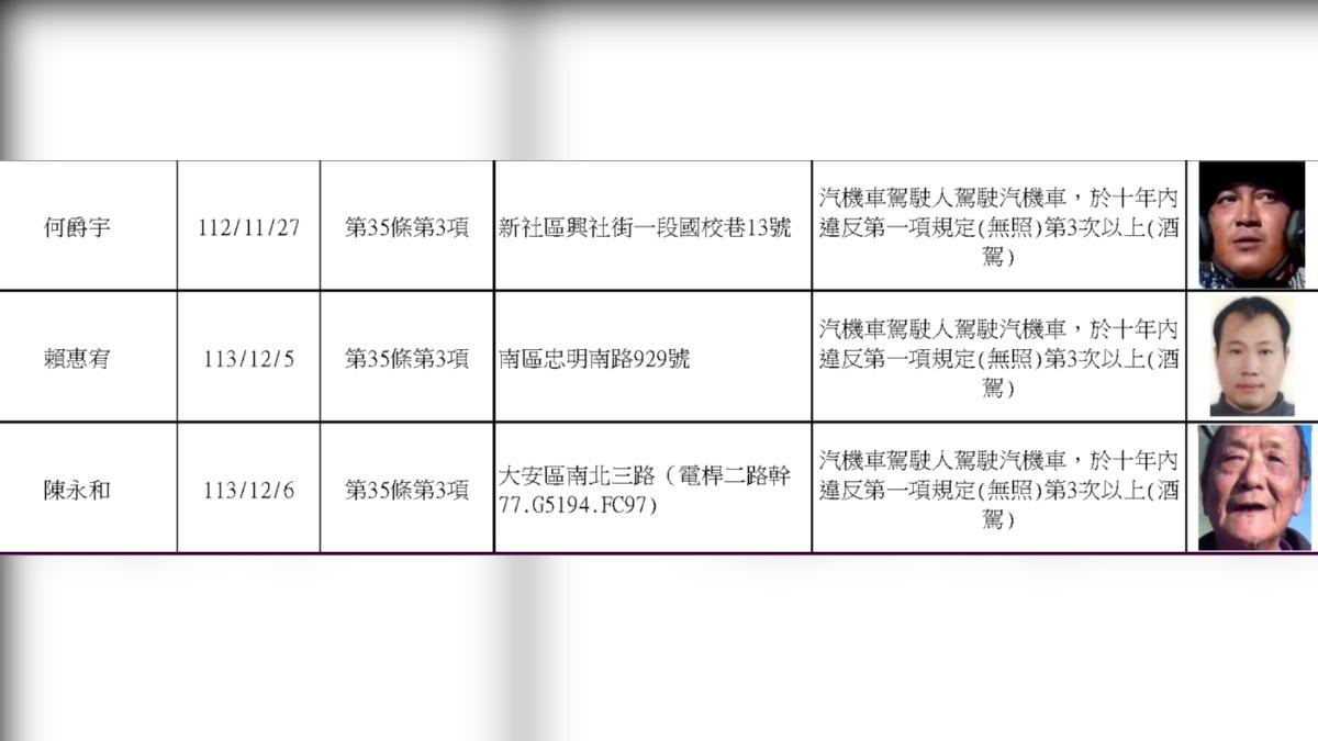7人無照酒駕上路,已被抓三次以上。(圖/翻攝自台中市交通裁決處)