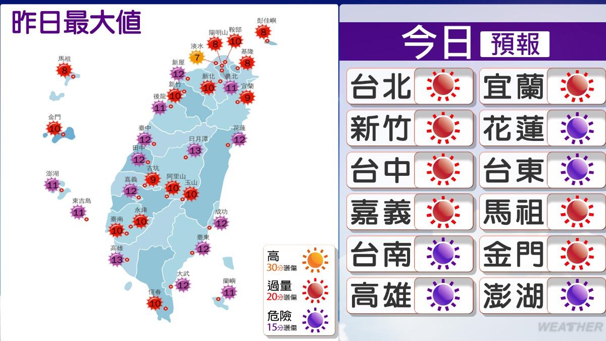 天氣／高溫倒數！週六變天迎端午連假。（圖／TVBS）