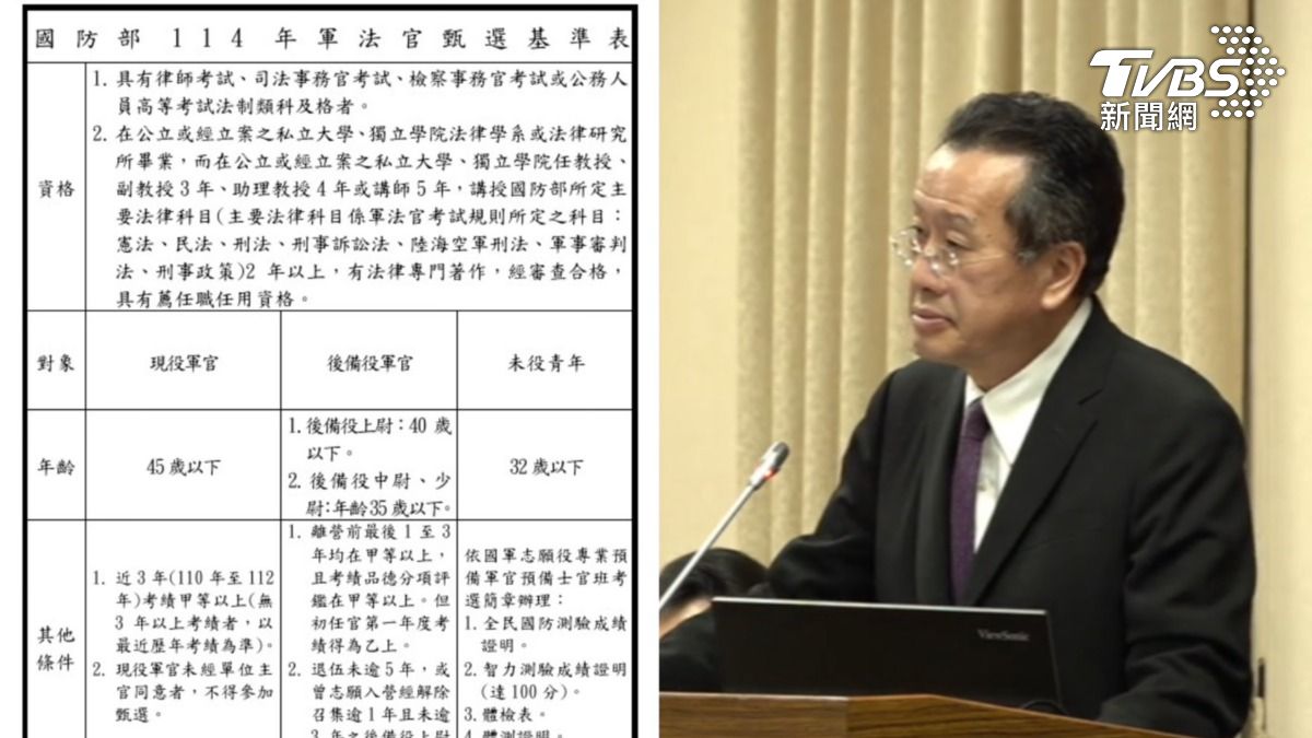 時隔12年重啟軍審！「軍法官缺很大」　軍方擴大招募要補百人