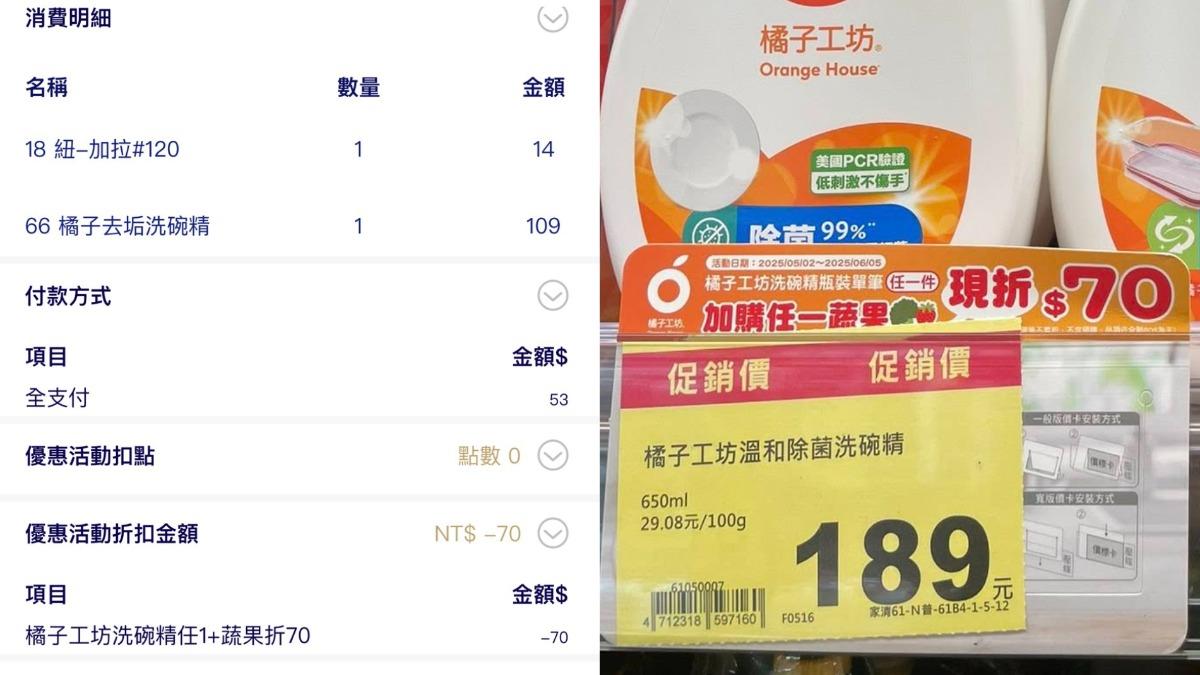 全聯1款洗碗精特價！任搭蔬果「只要53元」 婆媽衝囤貨