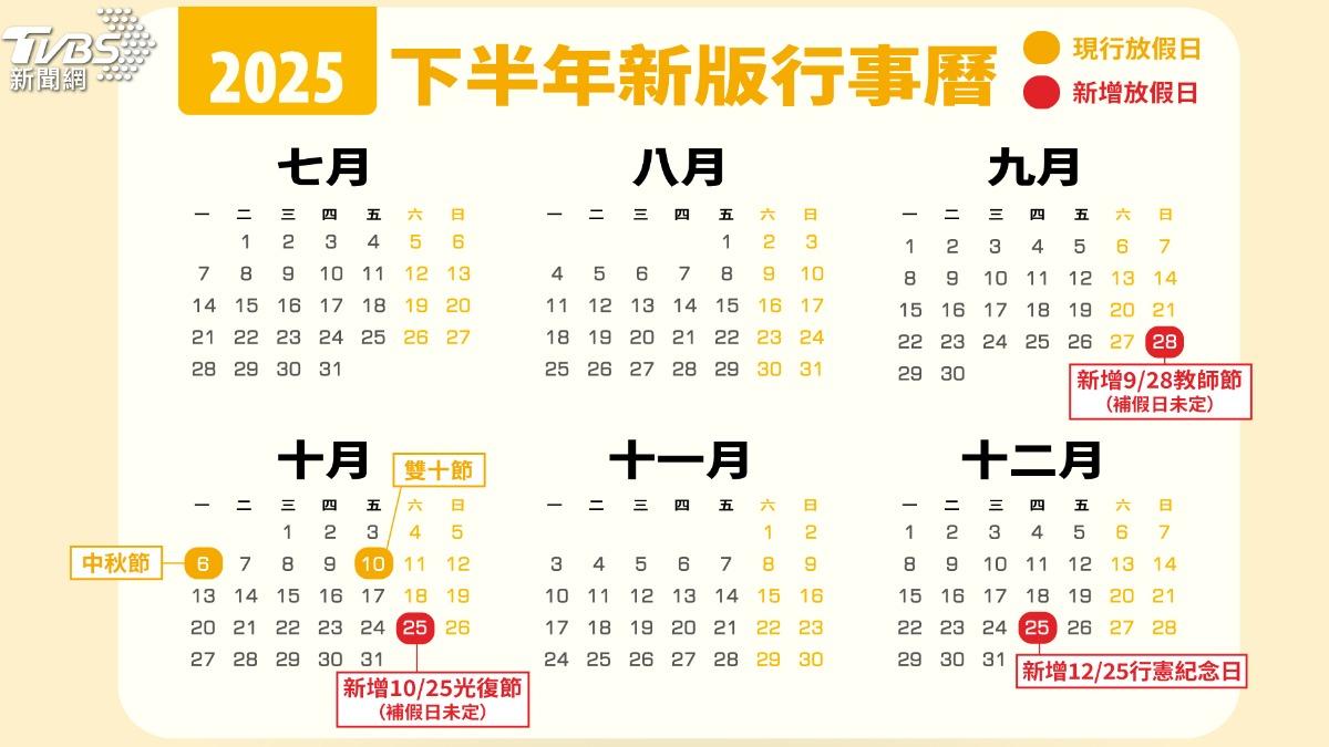 2025下半年國定假日多3天！　台灣4+1有薪假國際排名暴漲