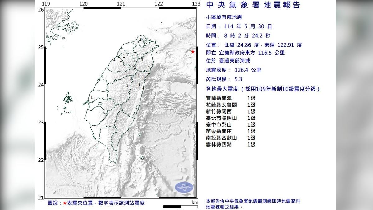 快訊／08:02東部海域地震！「規模5.3」8縣市有感　台北也晃動
