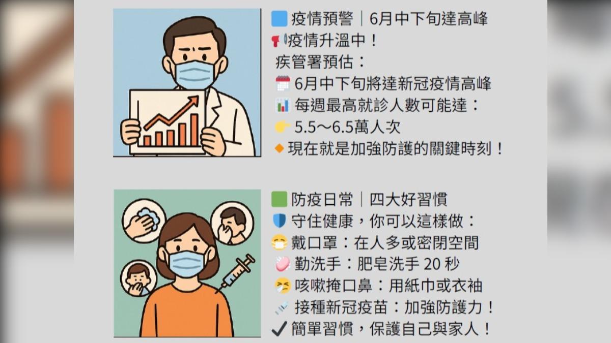 新冠疫情預估6月中下旬將達高峰。（圖／豐原醫院提供）