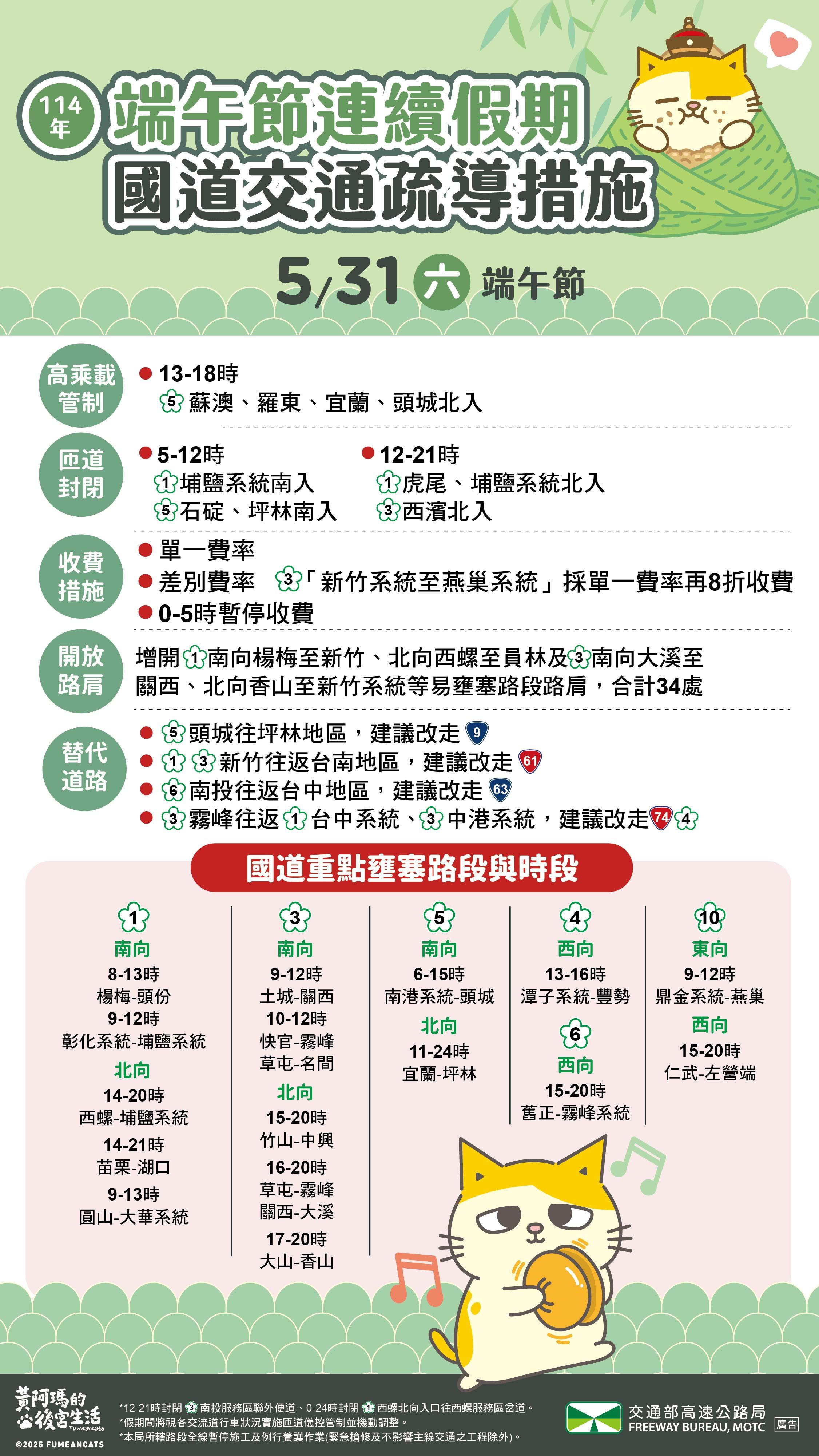 端午節連假第2日國道易塞路段。（圖／高公局提供）