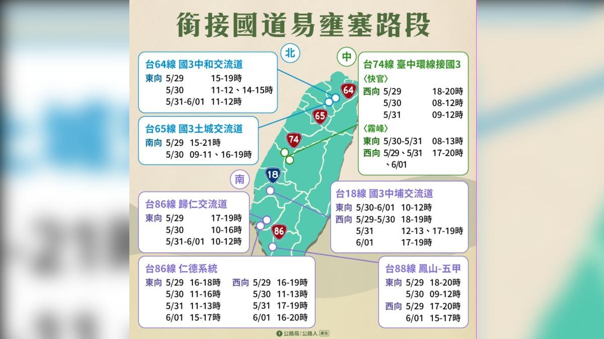 端午連假大塞車！公路局曝「6大壅塞路段」　國道客運增班應戰