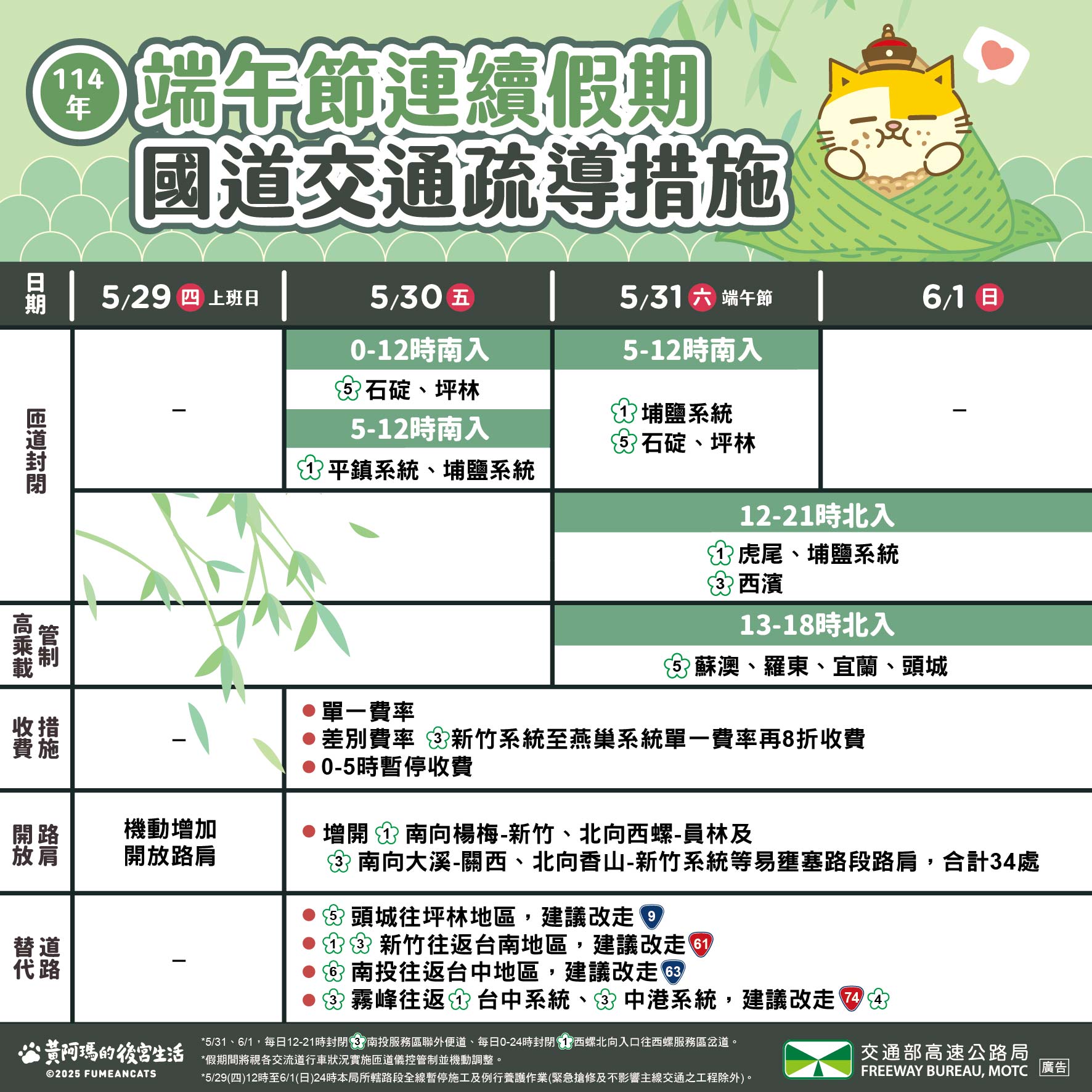 端午連假國道交通疏導措施。（圖／高公局提供）