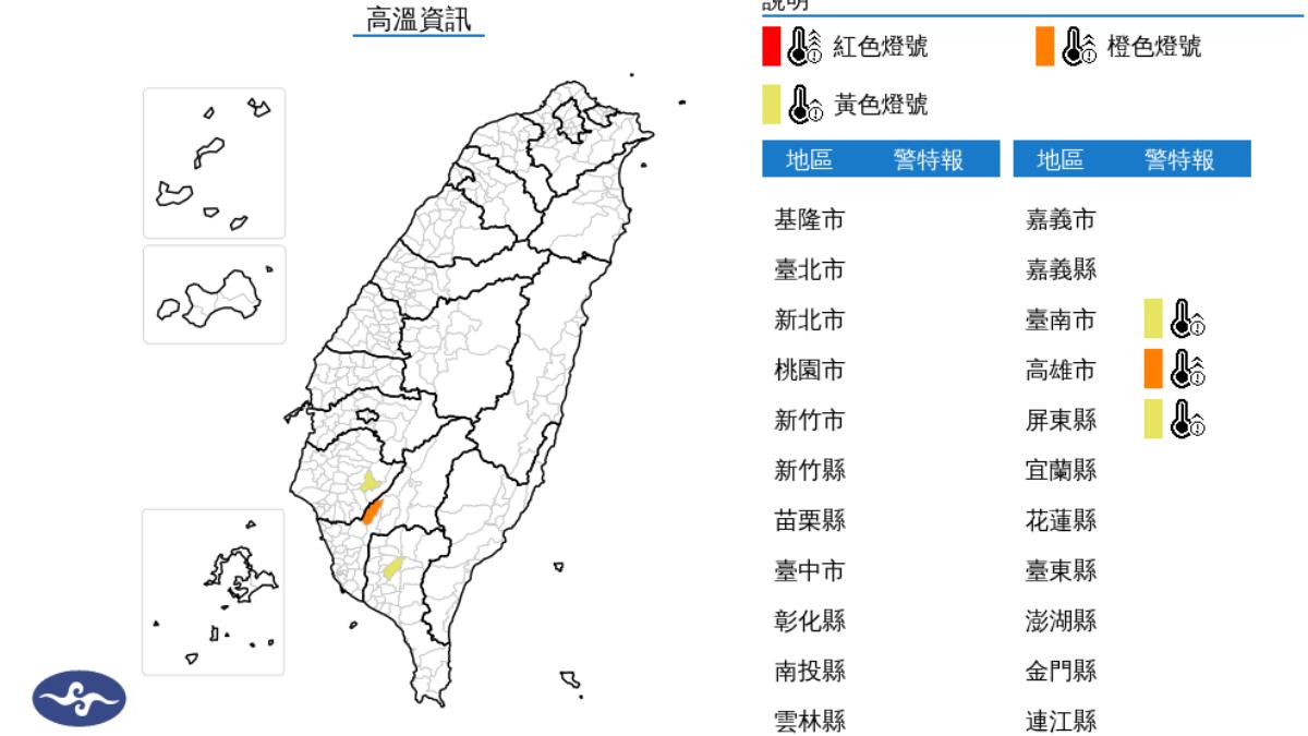 天氣／小心中暑！氣象署「3縣市」發高溫燈號　恐飆38度