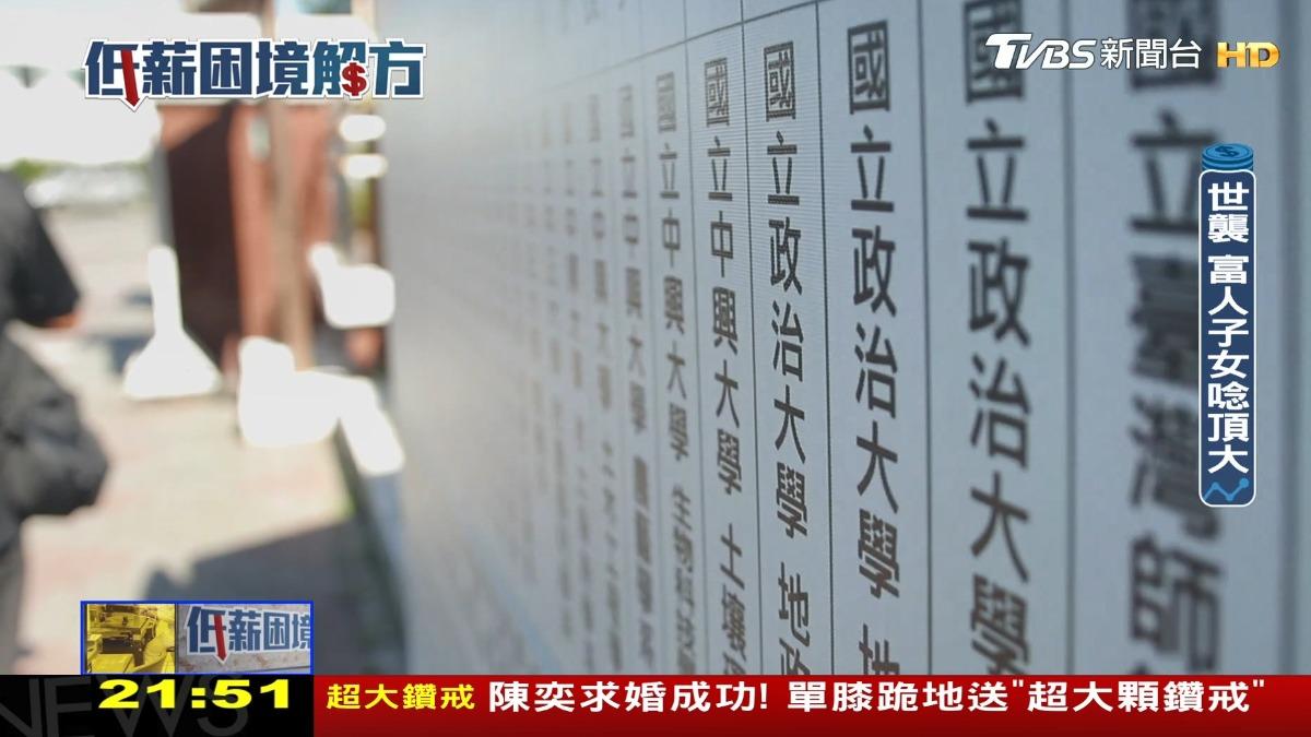 頂大被菁英佔滿　富人小孩進台大機率高窮人6倍