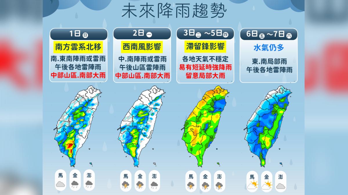 天氣／今端午收假日留意午後雷陣雨　「這天起」午後大範圍降雨