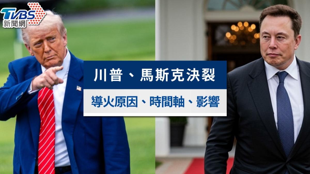 川普-馬斯克-川普馬斯克翻臉-川普馬斯克鬧翻-大而美法案-彈劾-艾普斯坦