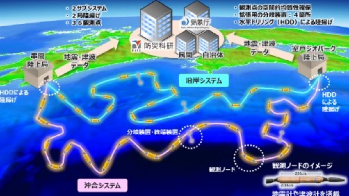 防南海海槽地震！日建「N-net」觀測網　可提前20分鐘探測海嘯