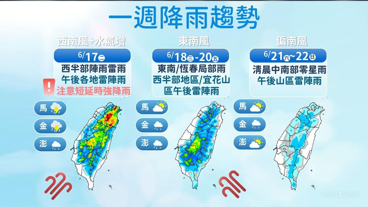 天氣／午後對流狂炸！2地區「恐降豪雨」　雨神快閃明起又放晴