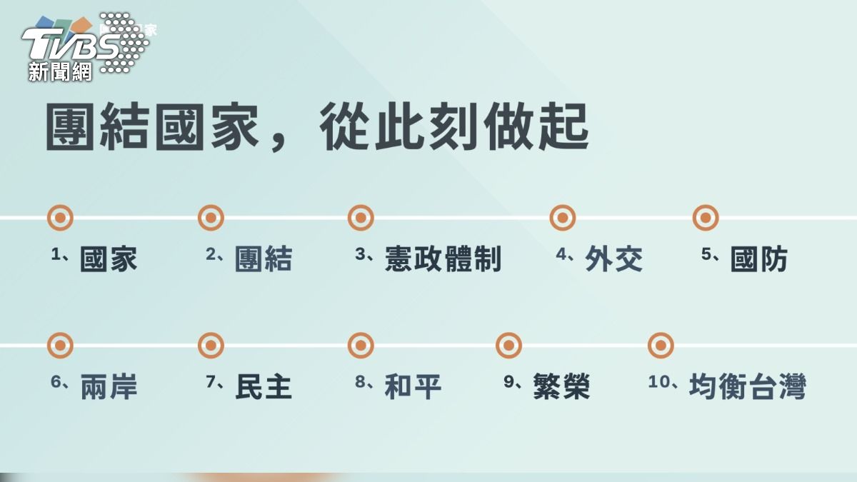 賴清德「團結國家十講」主題。(圖/總統府提供)