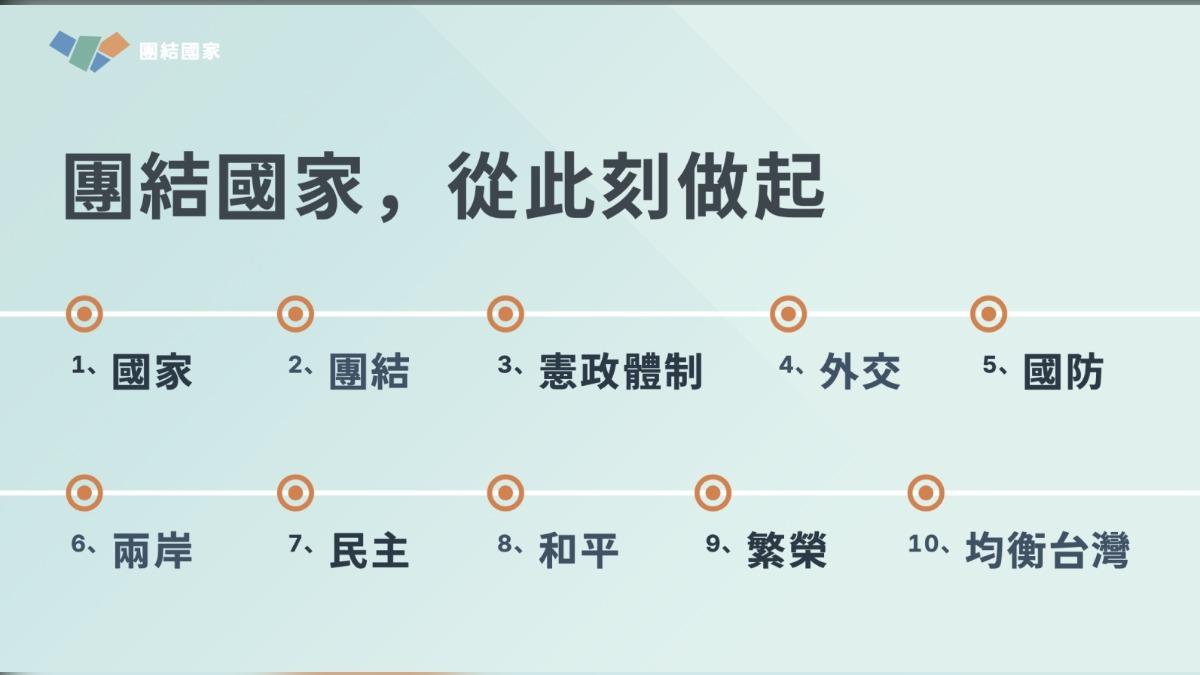 「團結國家十講」主題。（圖／總統府提供）