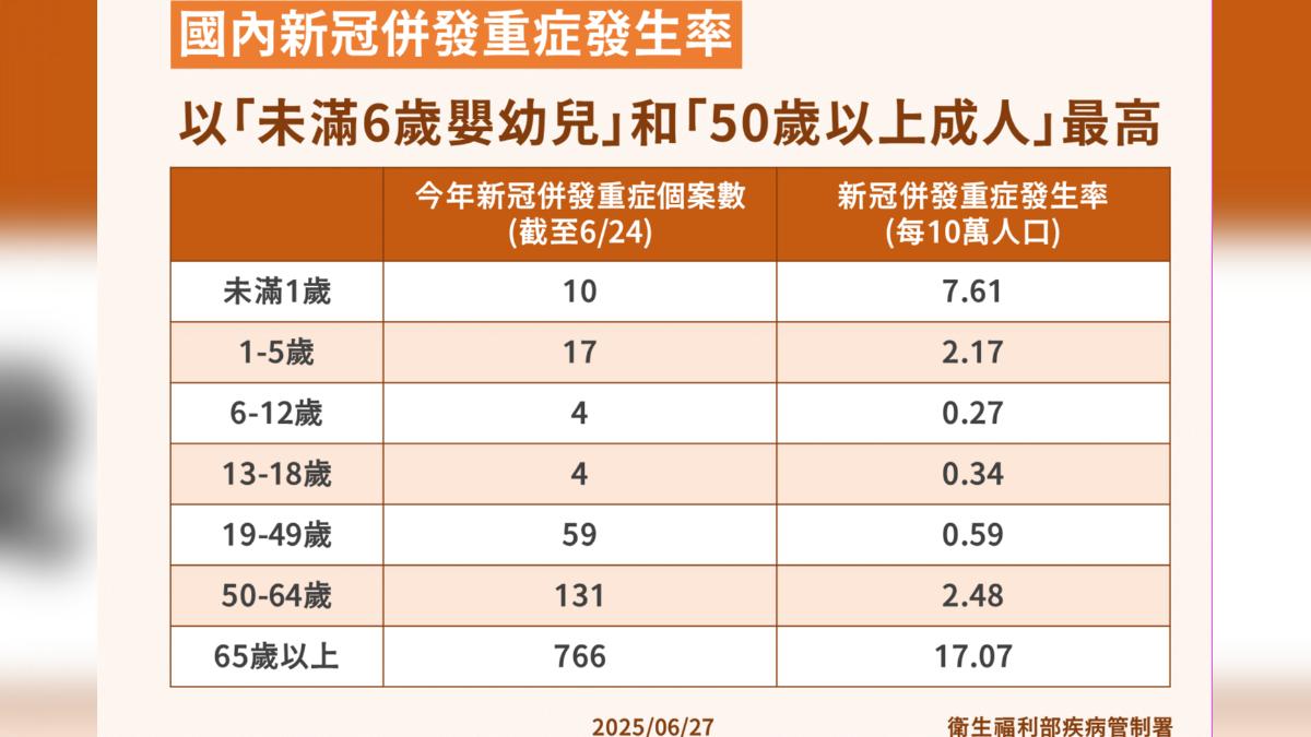 新冠肺炎疫情仍處於高原期。(圖/疾管署提供)