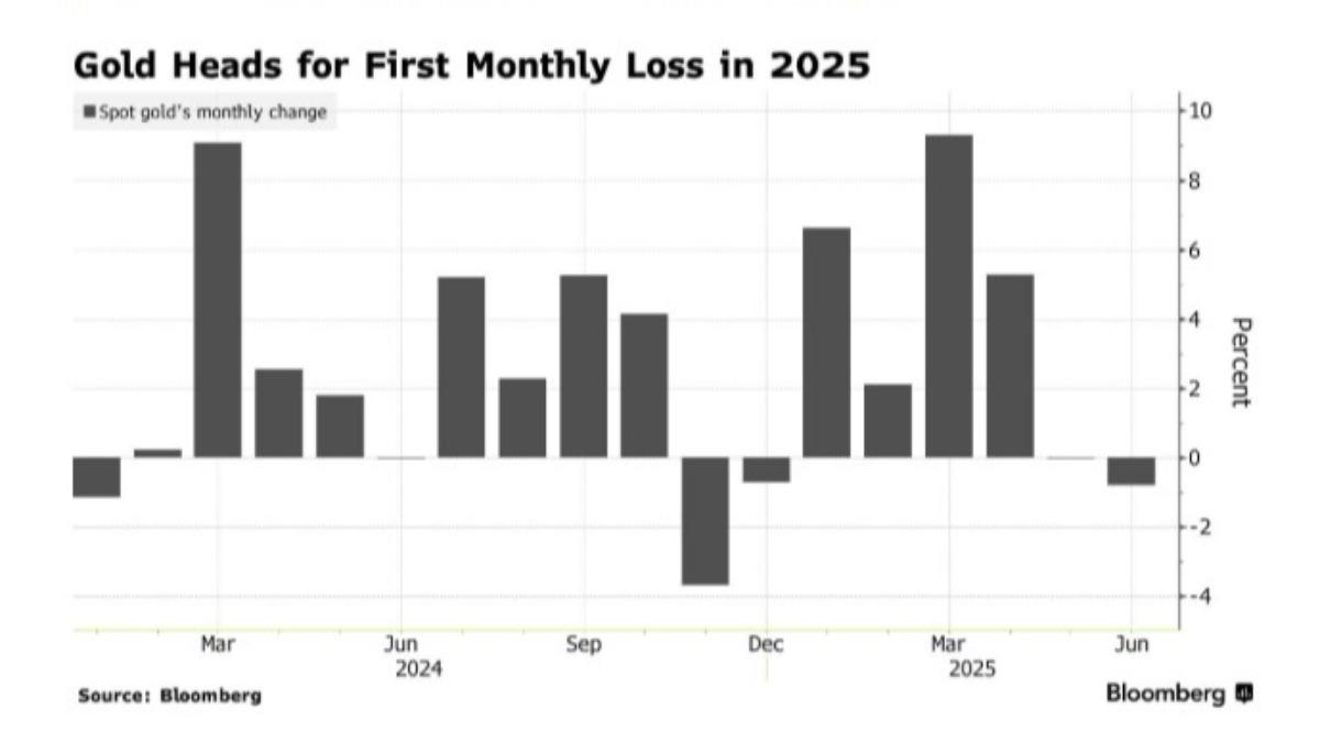黃金止跌小漲！專家曝仍可能跌破3000美元1因素是關鍵│TVBS新聞網