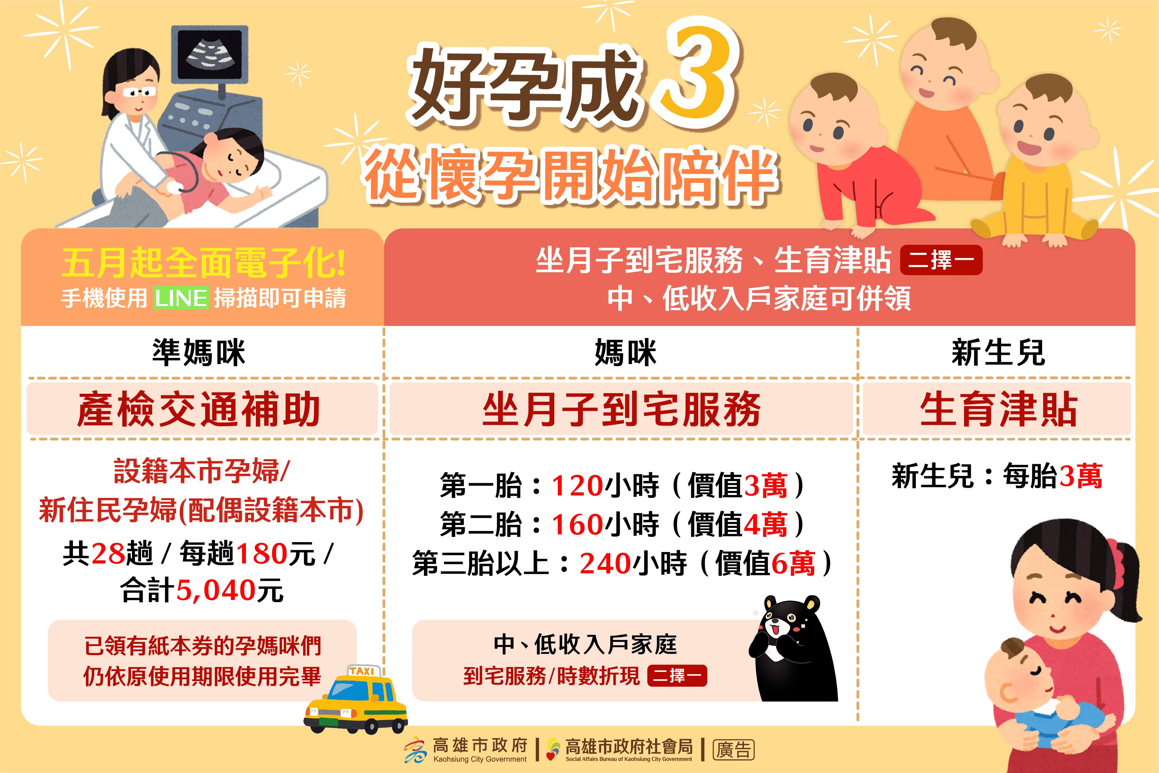 高雄市生育津貼-高雄市坐月子補助-生育補助