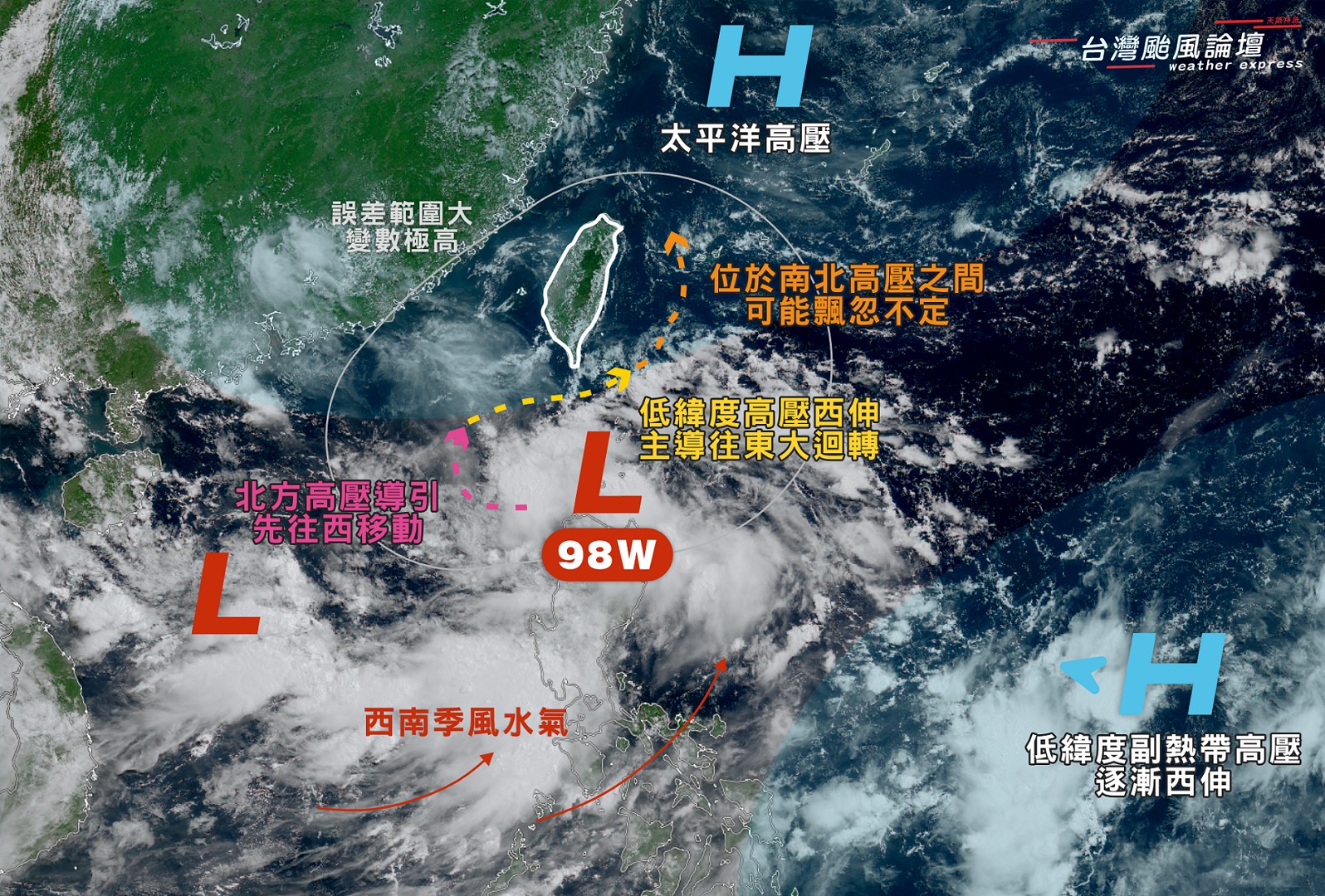 「台灣颱風論壇｜天氣特急」表示，若兩股高壓勢均力敵，台灣東方海域將形成「鞍型場」，屆時98W可能受困其中，不僅移動速度將趨緩，路徑也會更加飄忽不定。（圖／翻攝自台灣颱風論壇｜天氣特急）