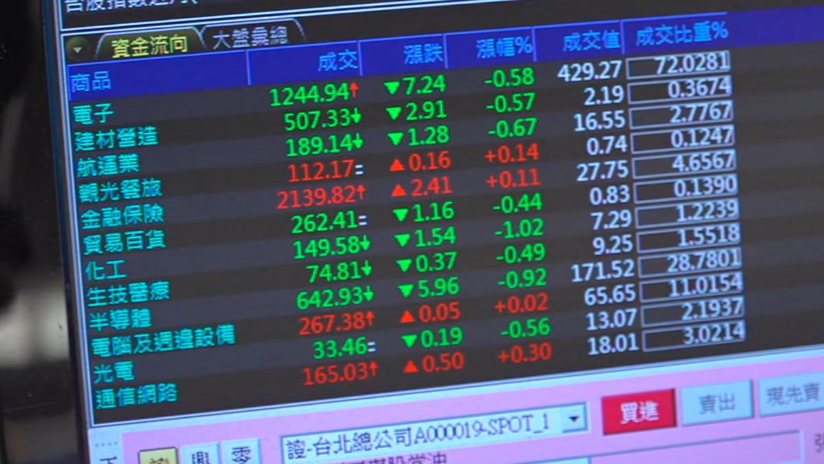 川普新關稅公布,台股盤中跌逾200點,投資人恐慌。(圖/TVBS) 川普新關稅公布,台股盤中跌逾200點,投資人恐慌。(圖/TVBS)