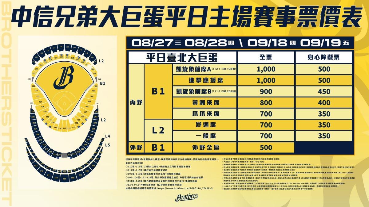 中信兄弟下半季大巨蛋主場售票資訊公布。（圖／中信球團提供）