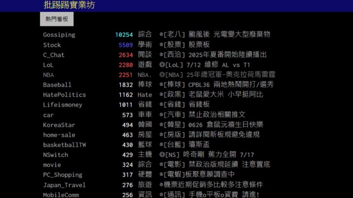 PTT今日因高壓設備年度檢驗將停機19小時。（圖／翻攝自PTT）