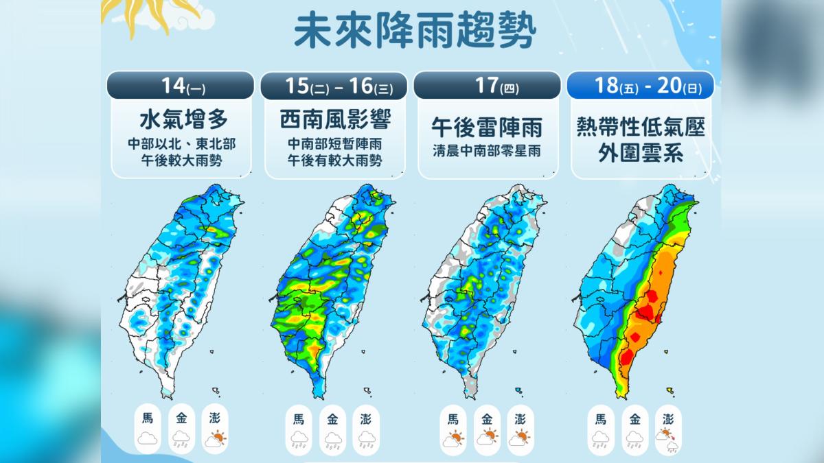 天氣／後半周熱低壓恐逼近、水氣增！今高溫特報彰、花、東飆36度