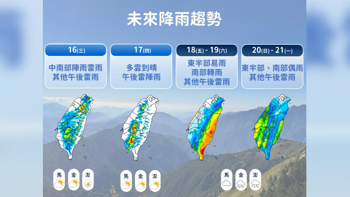 雙北、宜蘭留意36度高溫　「熱帶系統」逼近、週五起防強降雨