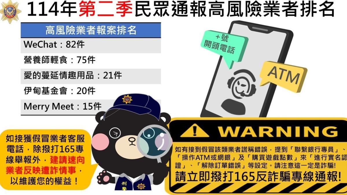 警揭詐騙高風險業者名單　首見「情趣用品店」在列　