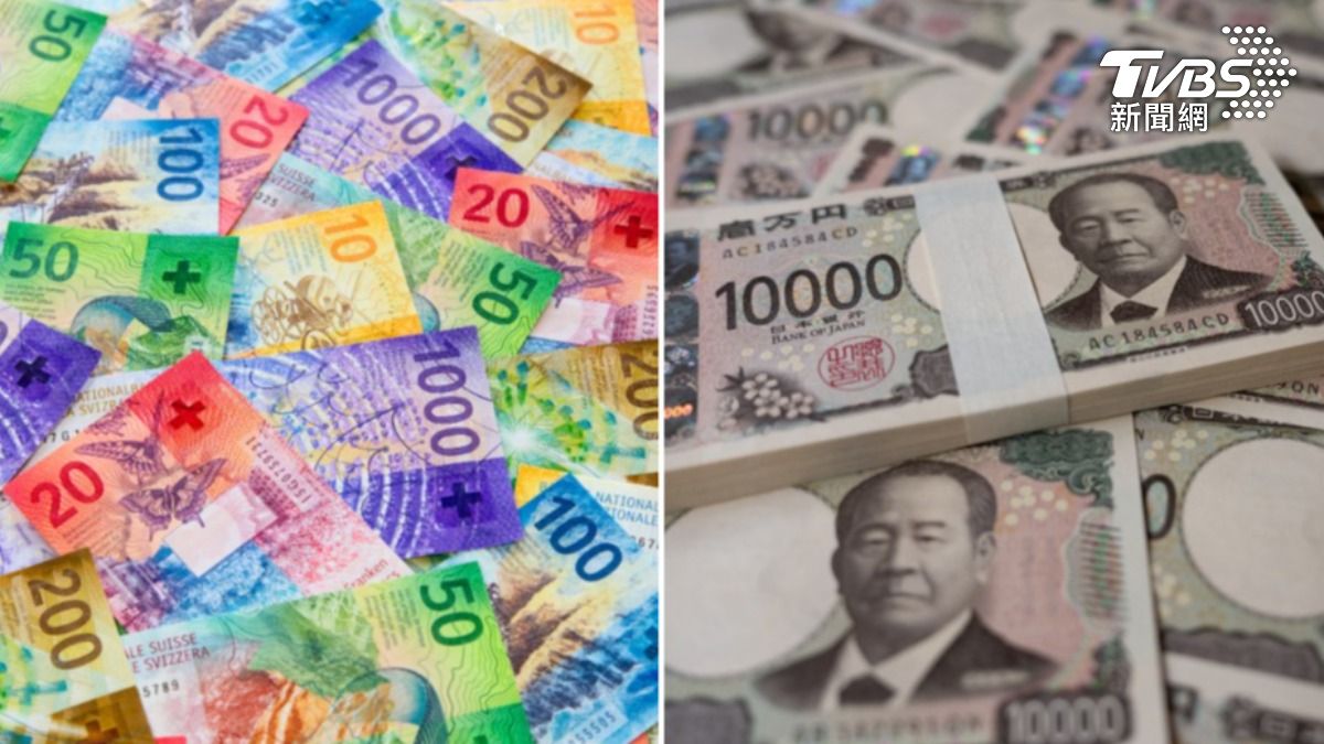美元疲軟的避風港！不是瑞士法郎、日圓這國貨幣成避險新寵│TVBS新聞網