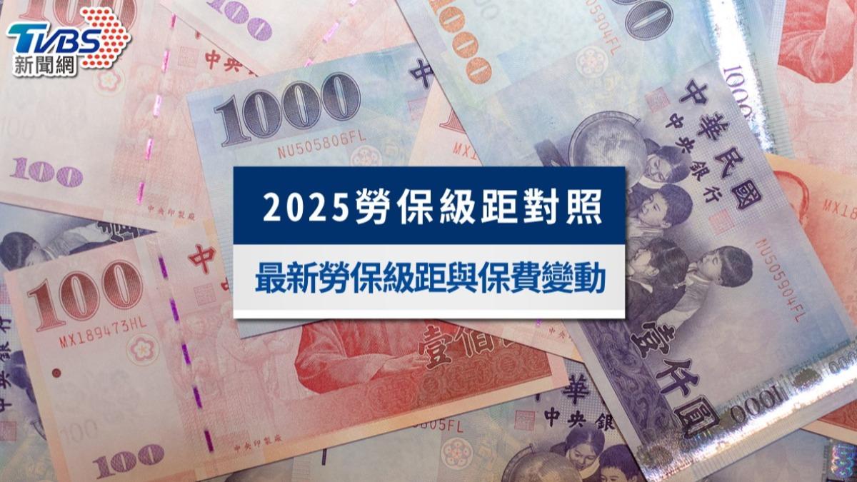勞保級距懶人包：2025保費計算、投保薪資對照表與4招查詢教學