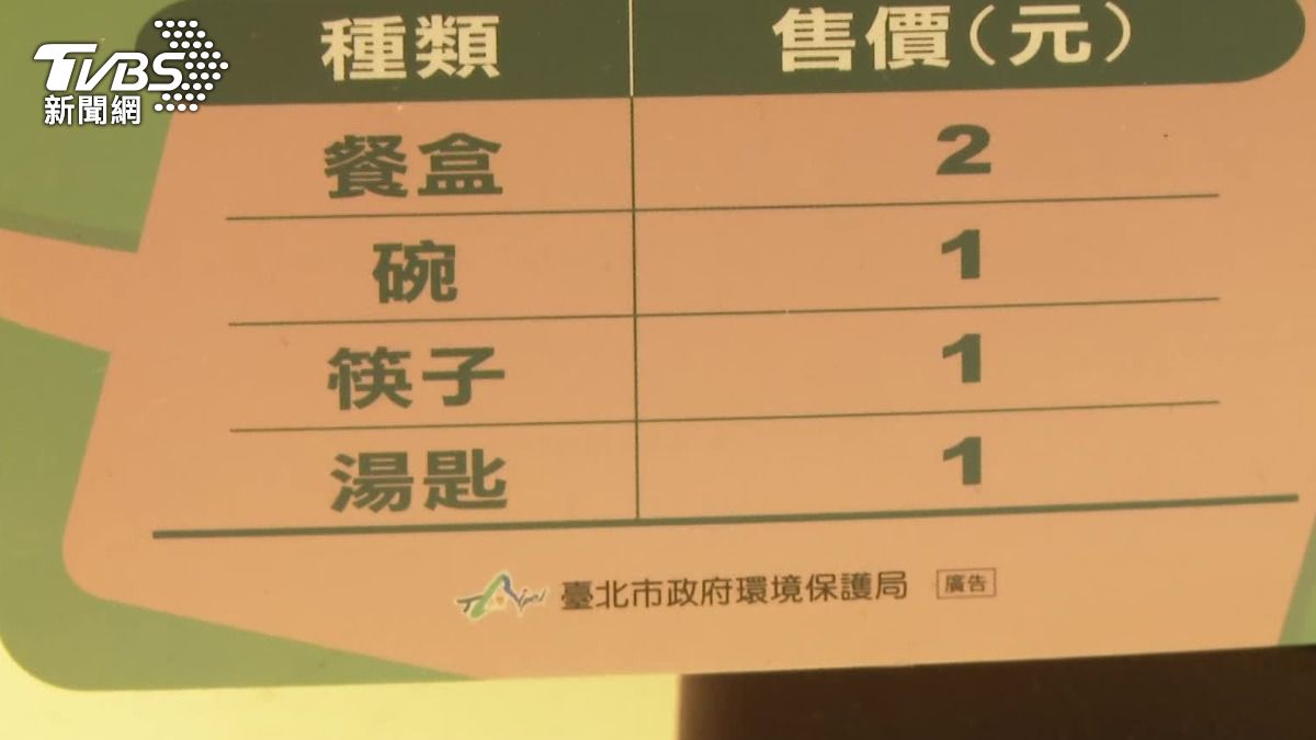 北市280場館免洗餐具今起計價收費　「鍋貼套餐多5元」挨轟擾民