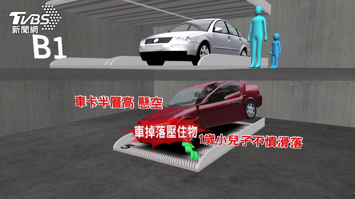 機械車位奪命！1歲童墜落身亡　曾建議換設計　疑社區經費不夠