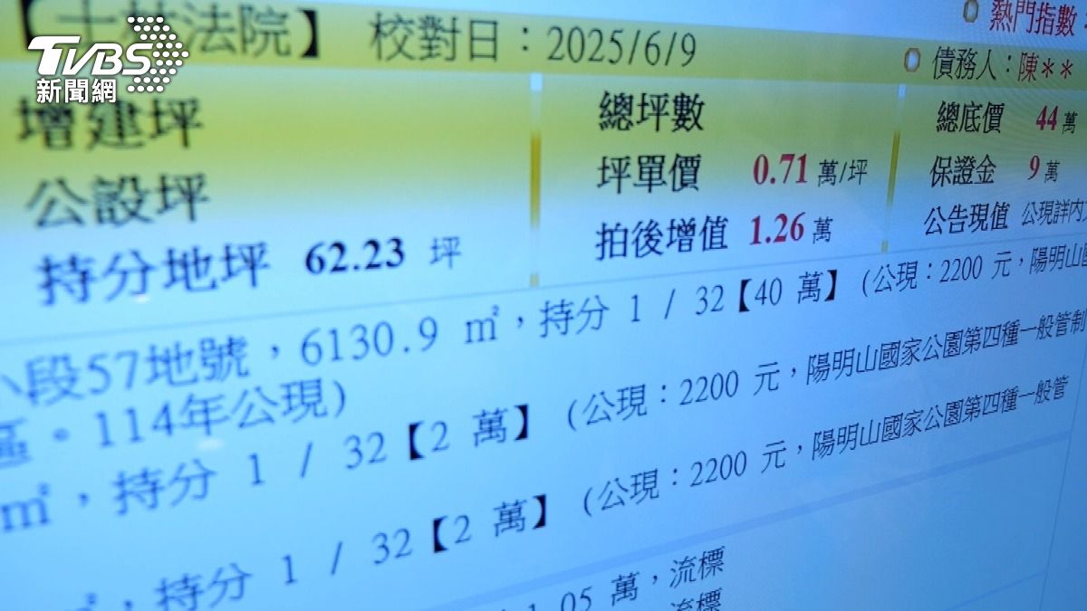 法拍土地「低價有陷阱」！　專家揭「稅務風險」買便宜恐吃虧
