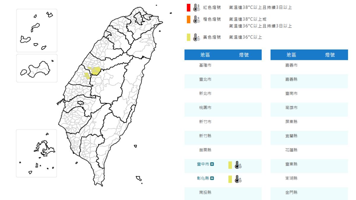 天氣／颱風外圍環流沉降　台中彰化36度高溫　氣象署黃燈提醒