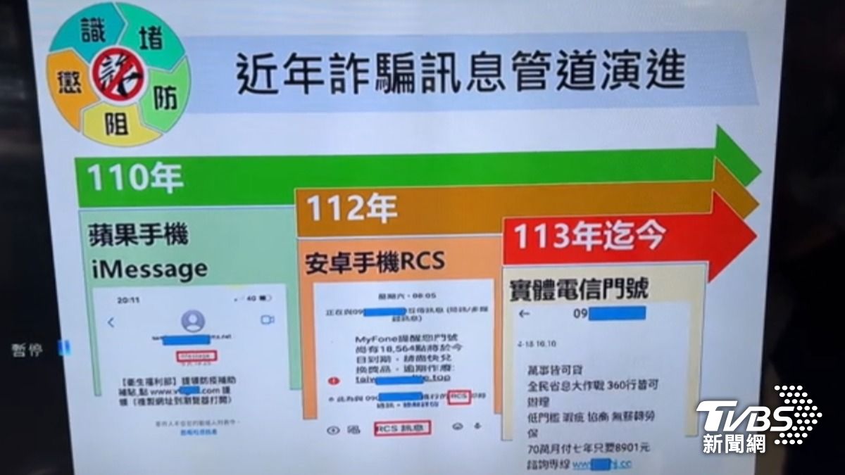 首例！詐團利用代發業者　月傳16萬封簡訊