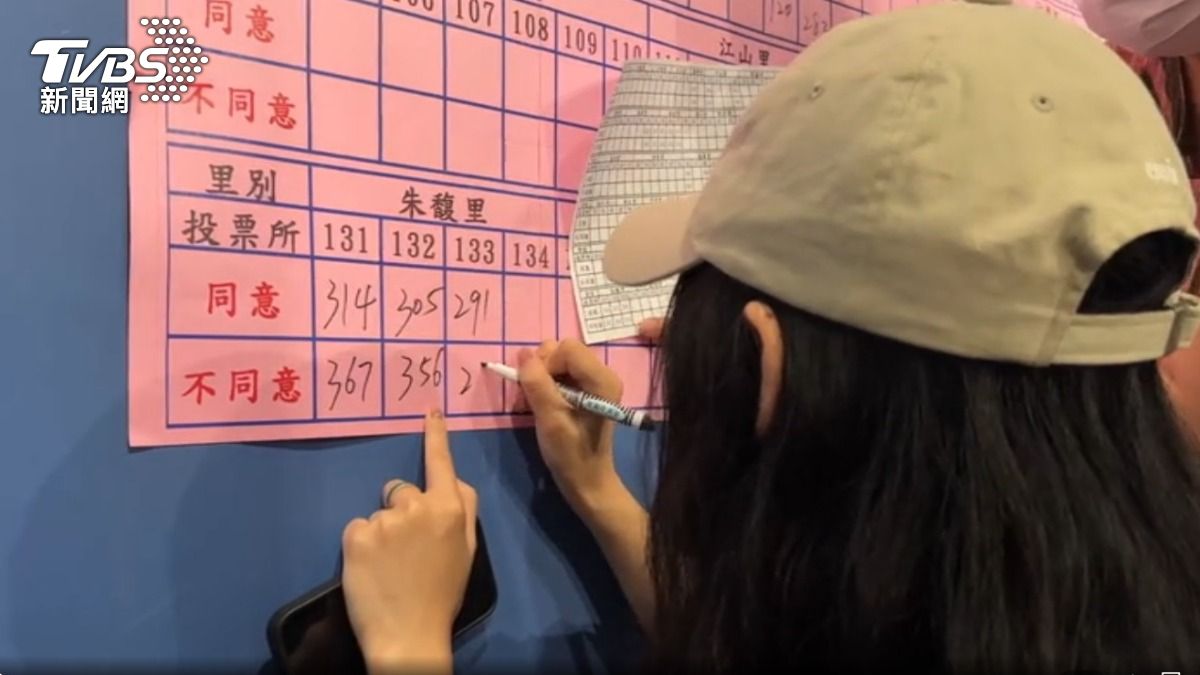 大罷免大失敗　24席藍委全員守住席次