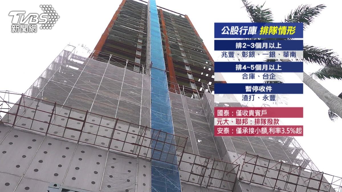 預售屋解約潮來襲！銀行排隊5個月千人棄約認賠出場│TVBS新聞網