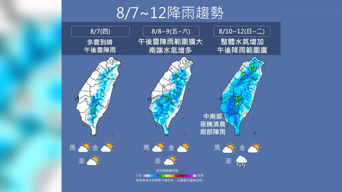 天氣／又要變天！南邊低壓靠近「午後雷雨擴大」連下5天