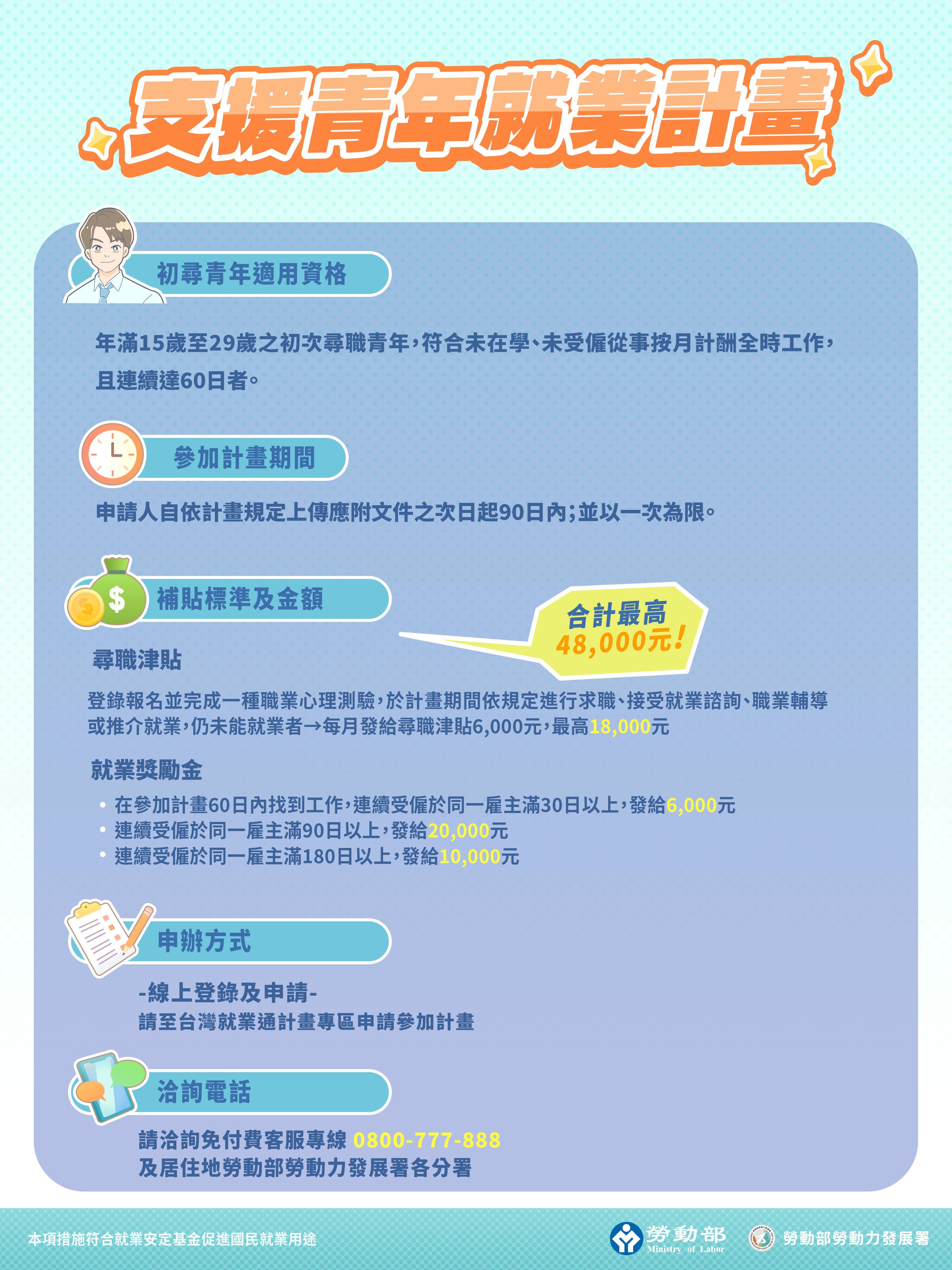 勞動部-尋職津貼-就業激勵金-青年津貼