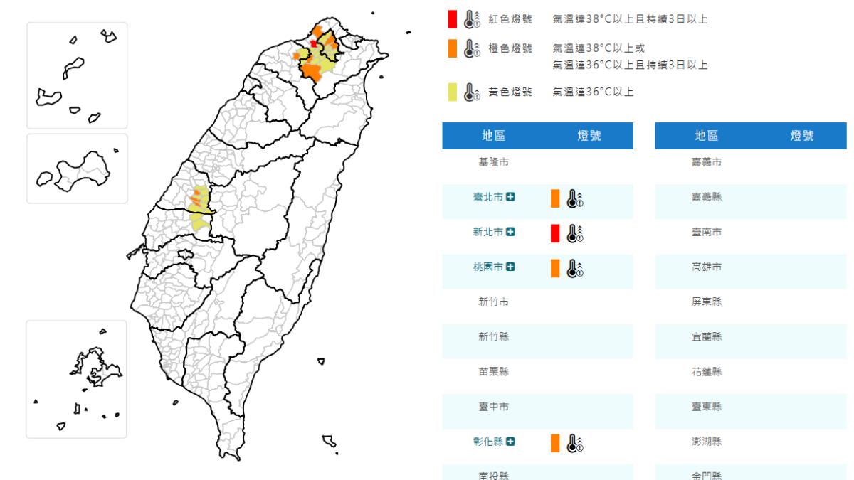 天氣／熱爆！新北恐飆38度極端高溫　氣象署發5縣市高溫提醒